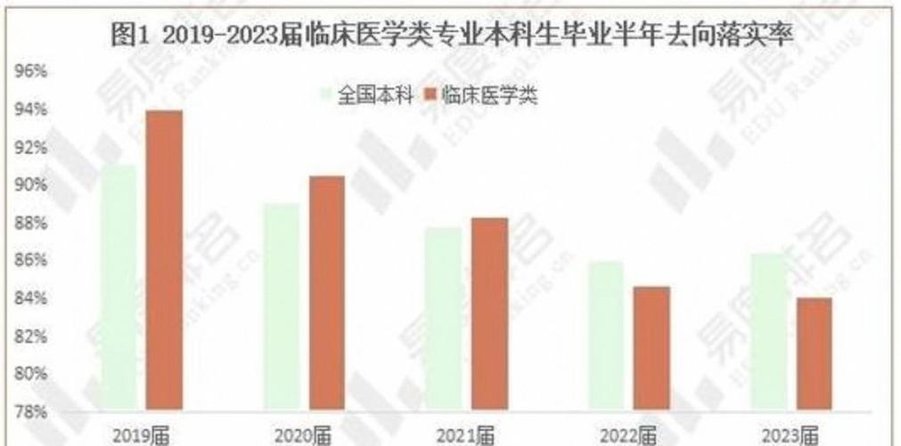 医学研究生规培结束找不到工作？困境、原因与突围路径